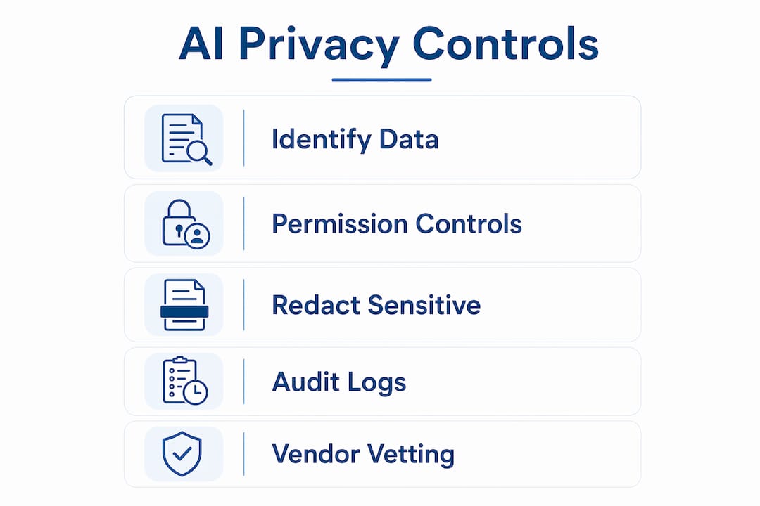 Infographic illustrating key AI privacy controls