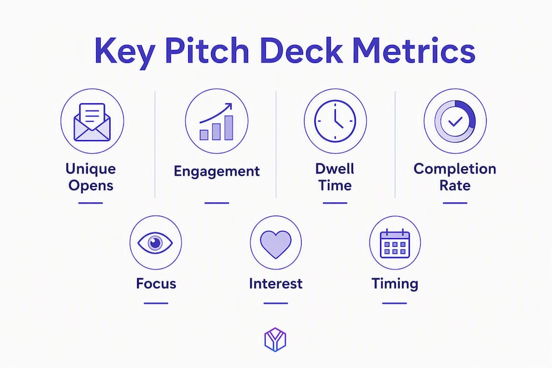 Infographic showing key pitch deck metrics with stats