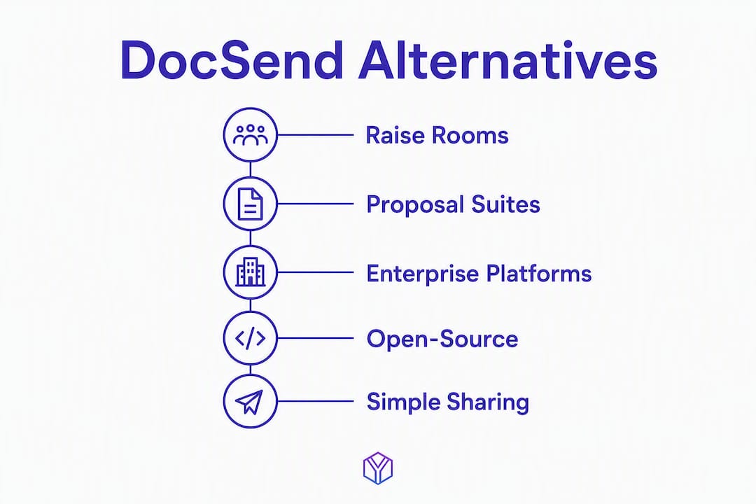Infographic showing hierarchy of DocSend alternative categories