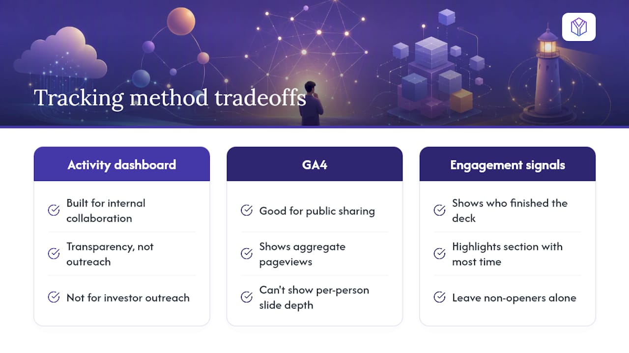 The method you pick shapes the follow-up you're able to run — overview diagram