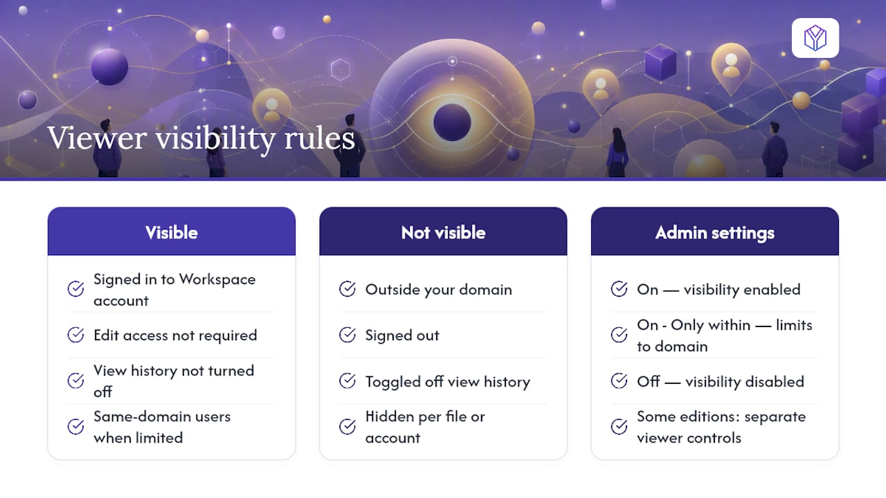 Account and Workspace caveats — overview diagram