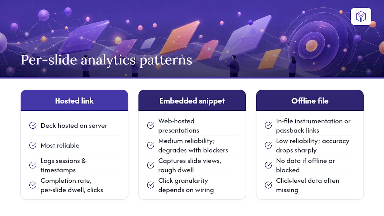 Diagram comparing three slide analytics technical methods