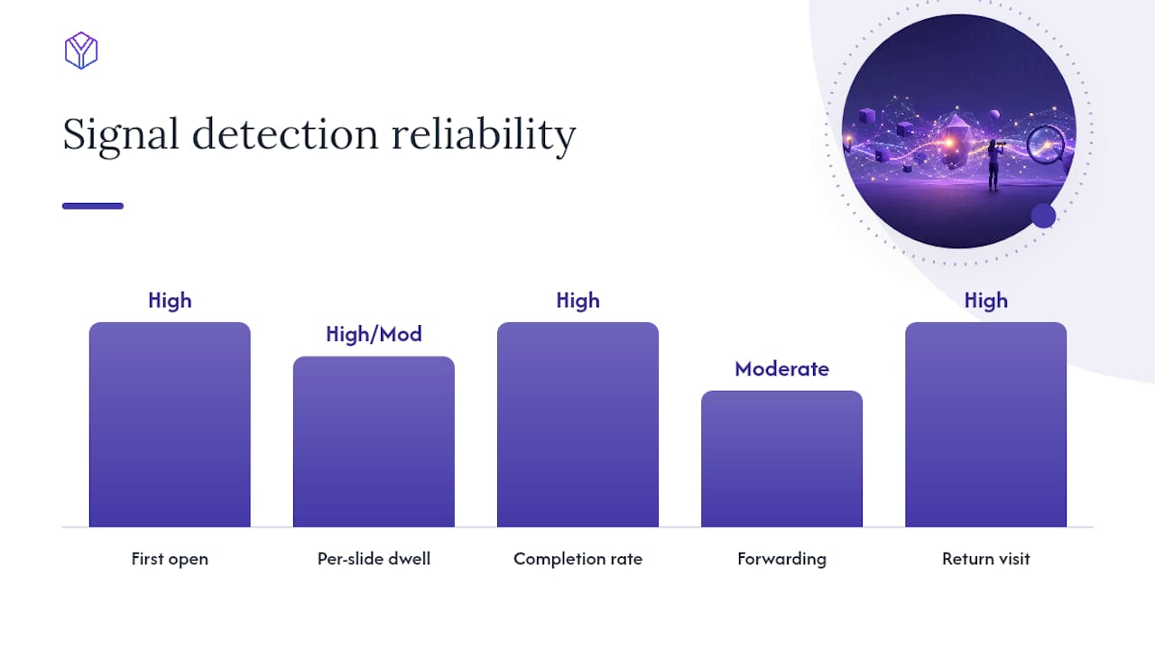 Diagram of deck tracking signals and detection reliability