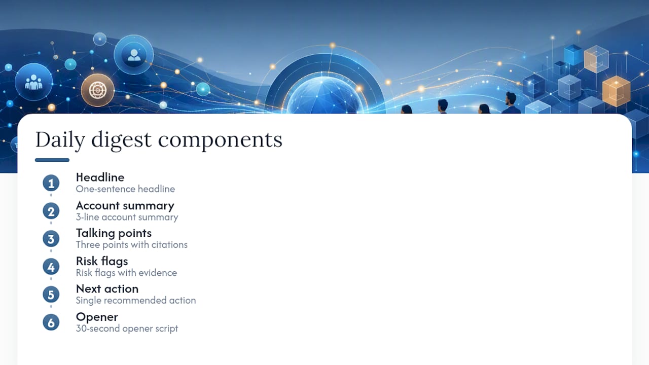 Copyable templates and prompt patterns for day one — overview diagram