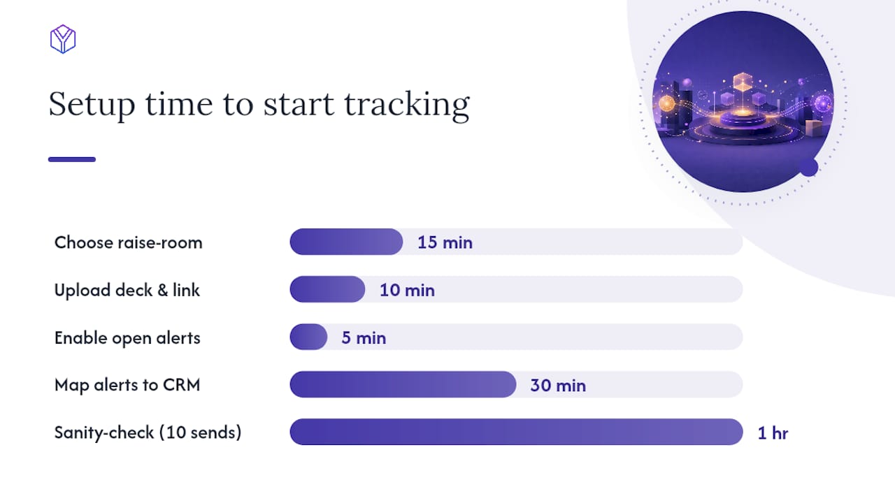 A 7-step checklist to start tracking deck completion today — overview diagram