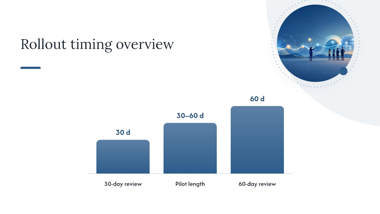 A 90-day checklist for rolling this out without breaking trust — overview diagram