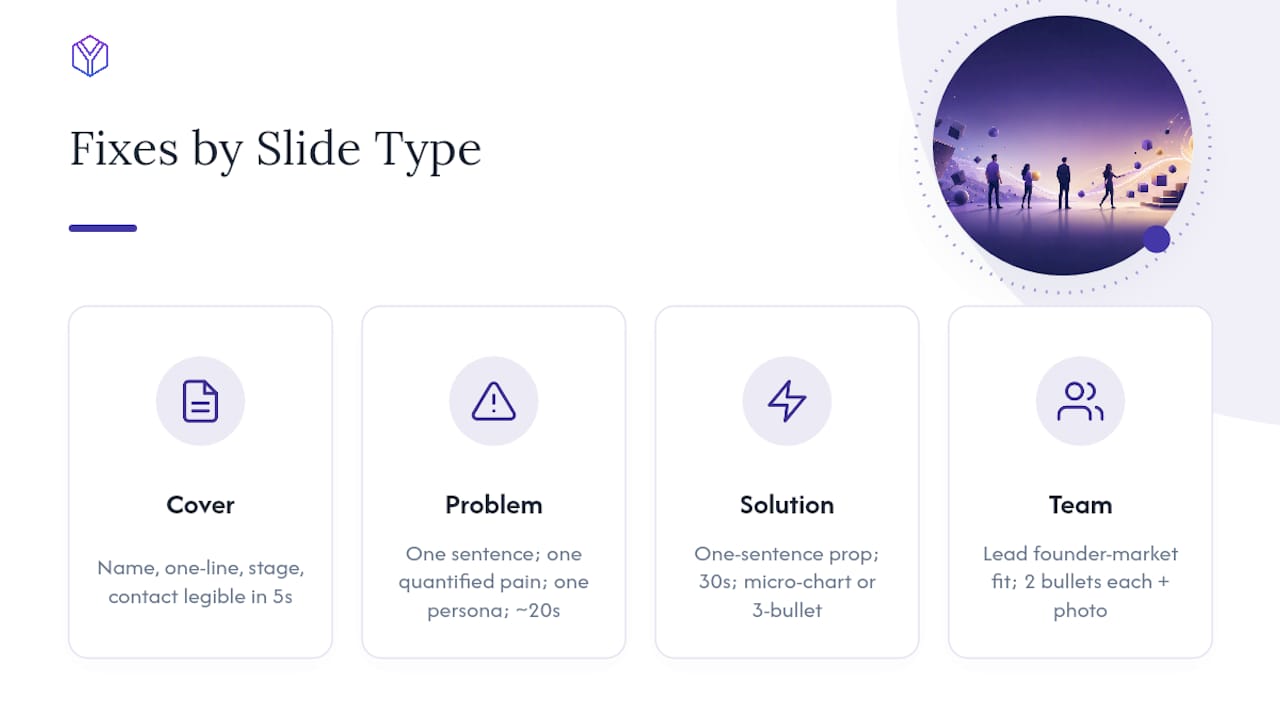 Exact Fixes by Slide Type — overview diagram