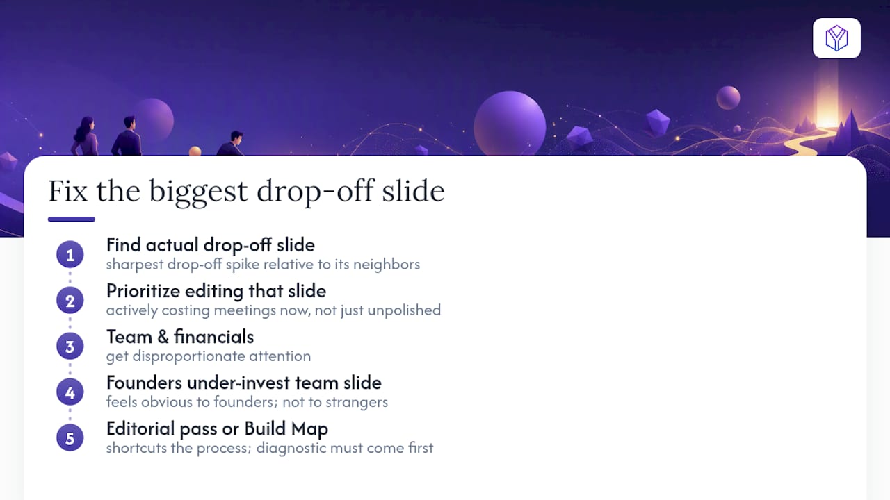 What We've Learned Fixing Decks Across Hundreds of Raises — overview diagram