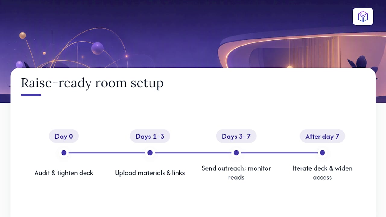 What Goes Into a Raise-Ready Room, and How Long Does Setup Take? — overview diagram