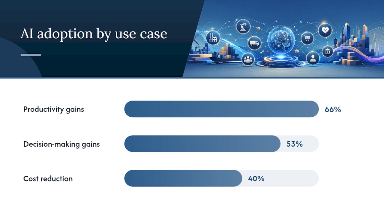 Why AI Use Cases Deserve More Attention Than AI Tools — overview diagram