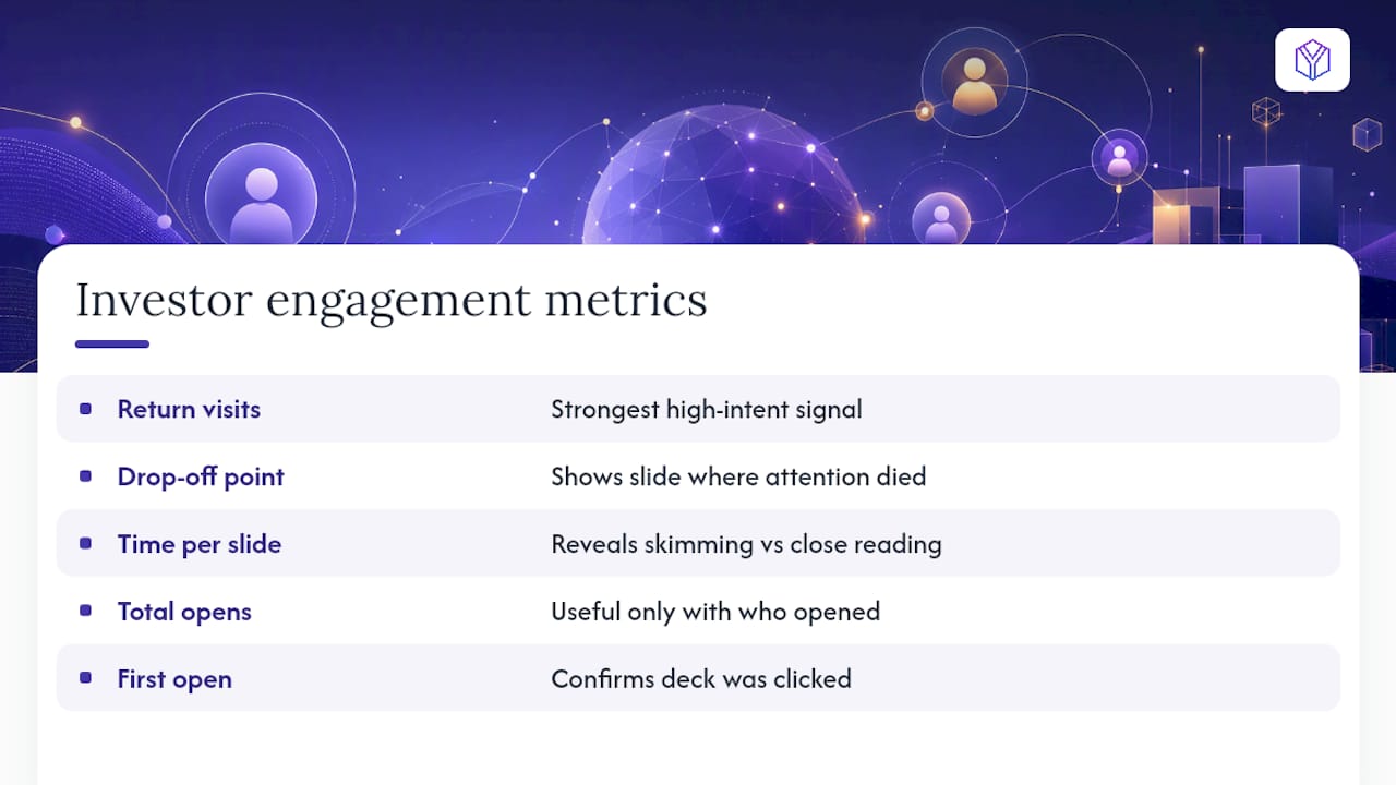 Diagram illustrating key investor engagement metrics