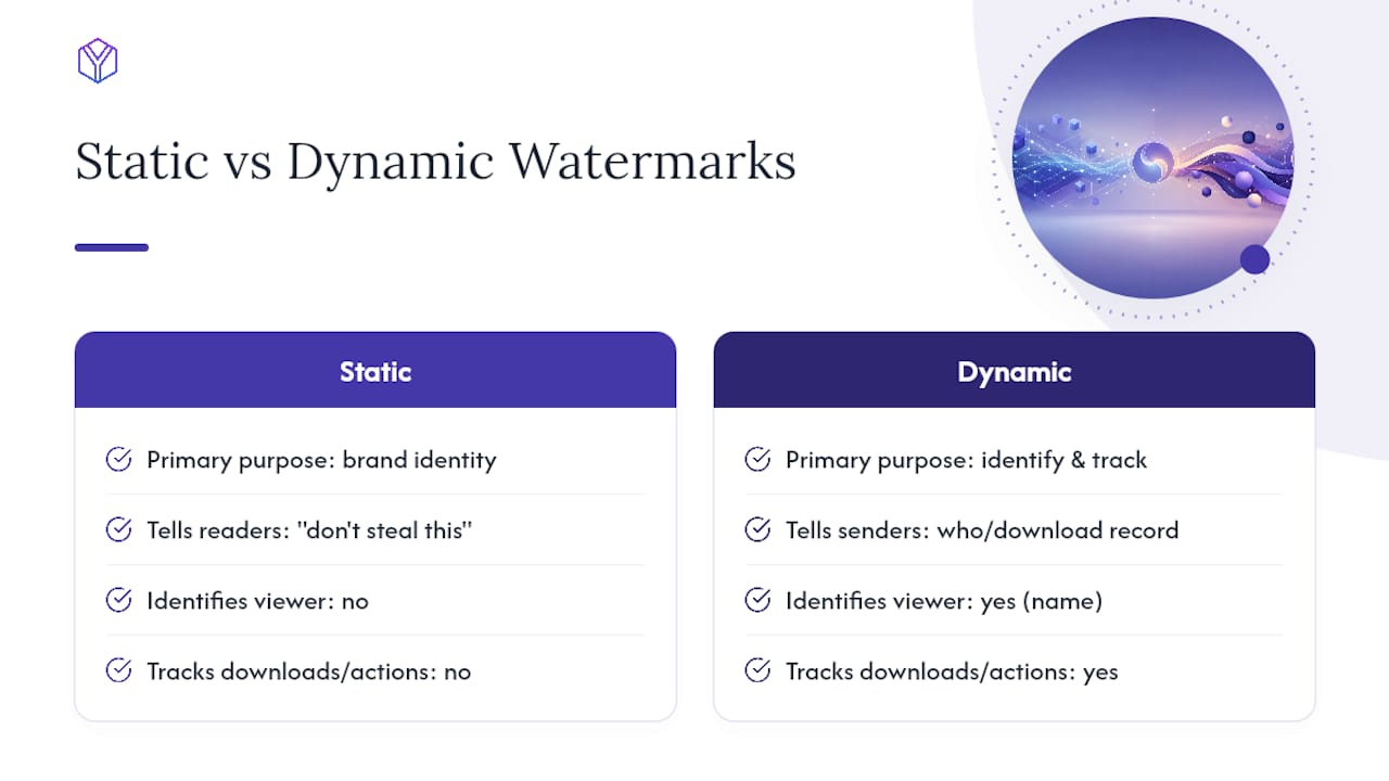 The Overrated Advice on Watermarks (and What Actually Works) — overview diagram