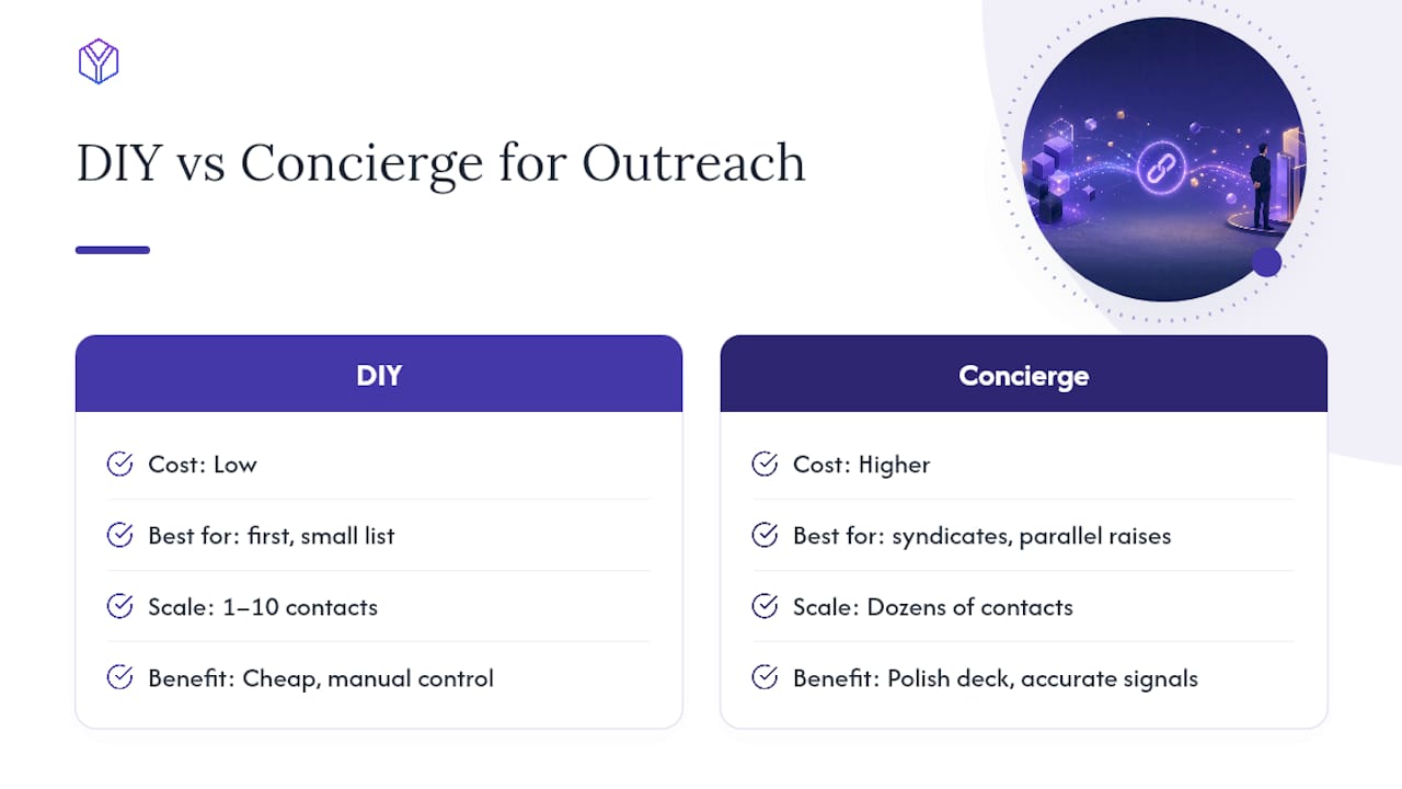 A Founder's Take: Why Signal Beats Guesswork Every Time — overview diagram