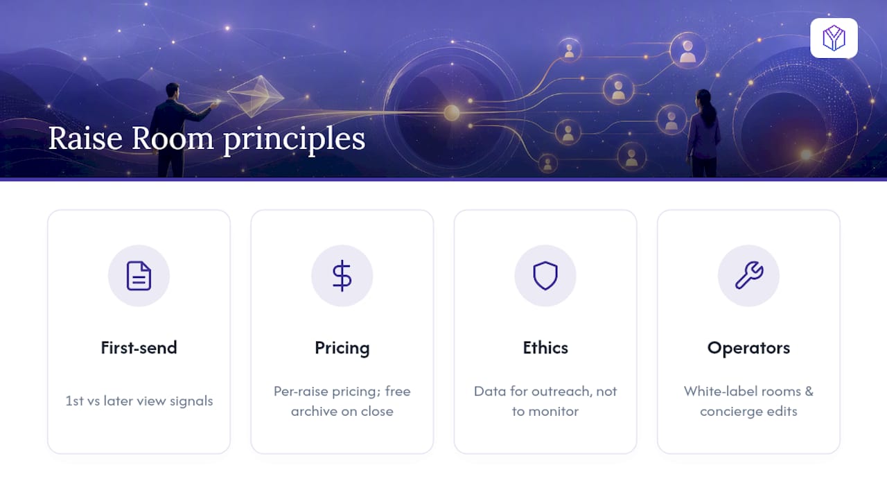 Why BabyLoveRaise Built Raise Rooms Around First-Send Signals — overview diagram