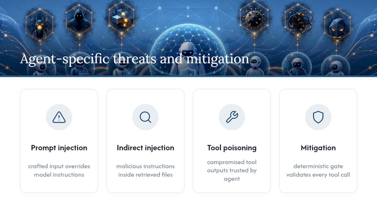 The threats unique to autonomous AI agents — overview diagram