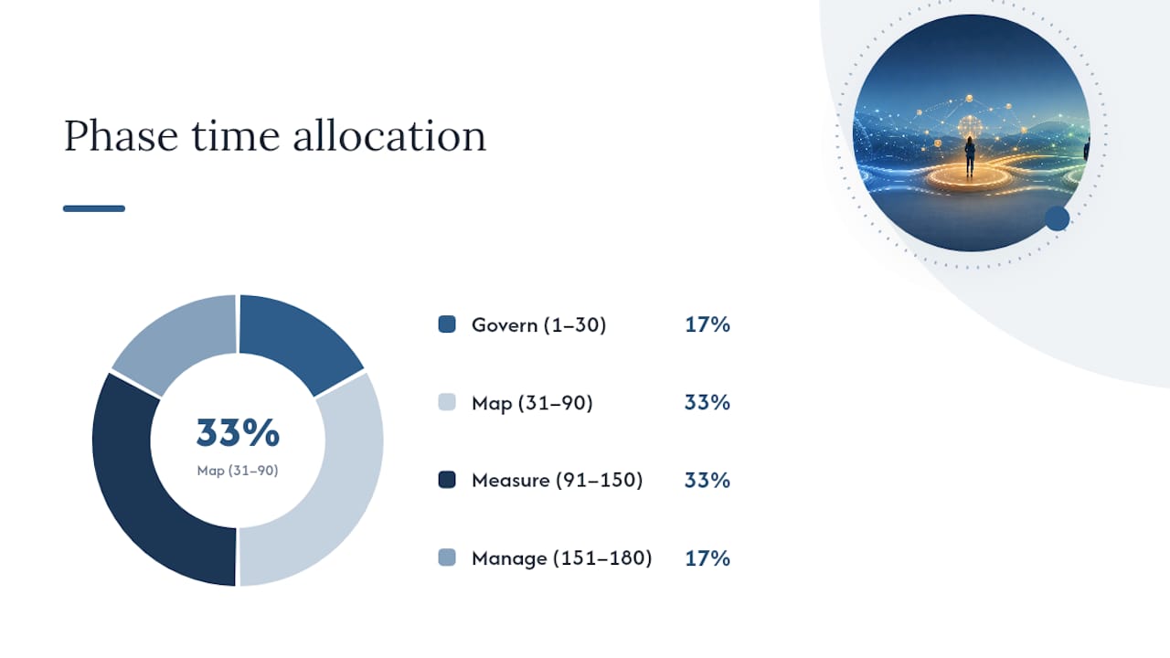 How to Adopt the AI RMF: A 30/90/180-Day Plan for Leaders — overview diagram