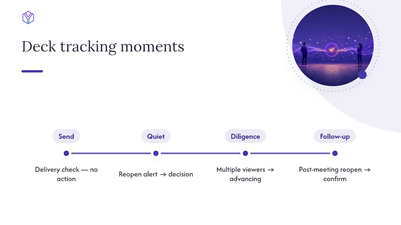 Four fundraising engagement moments and responses