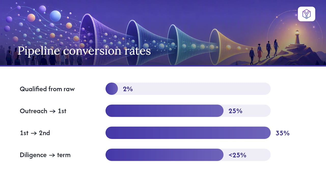 How Many Investors Should Be in Your Pipeline? — overview diagram