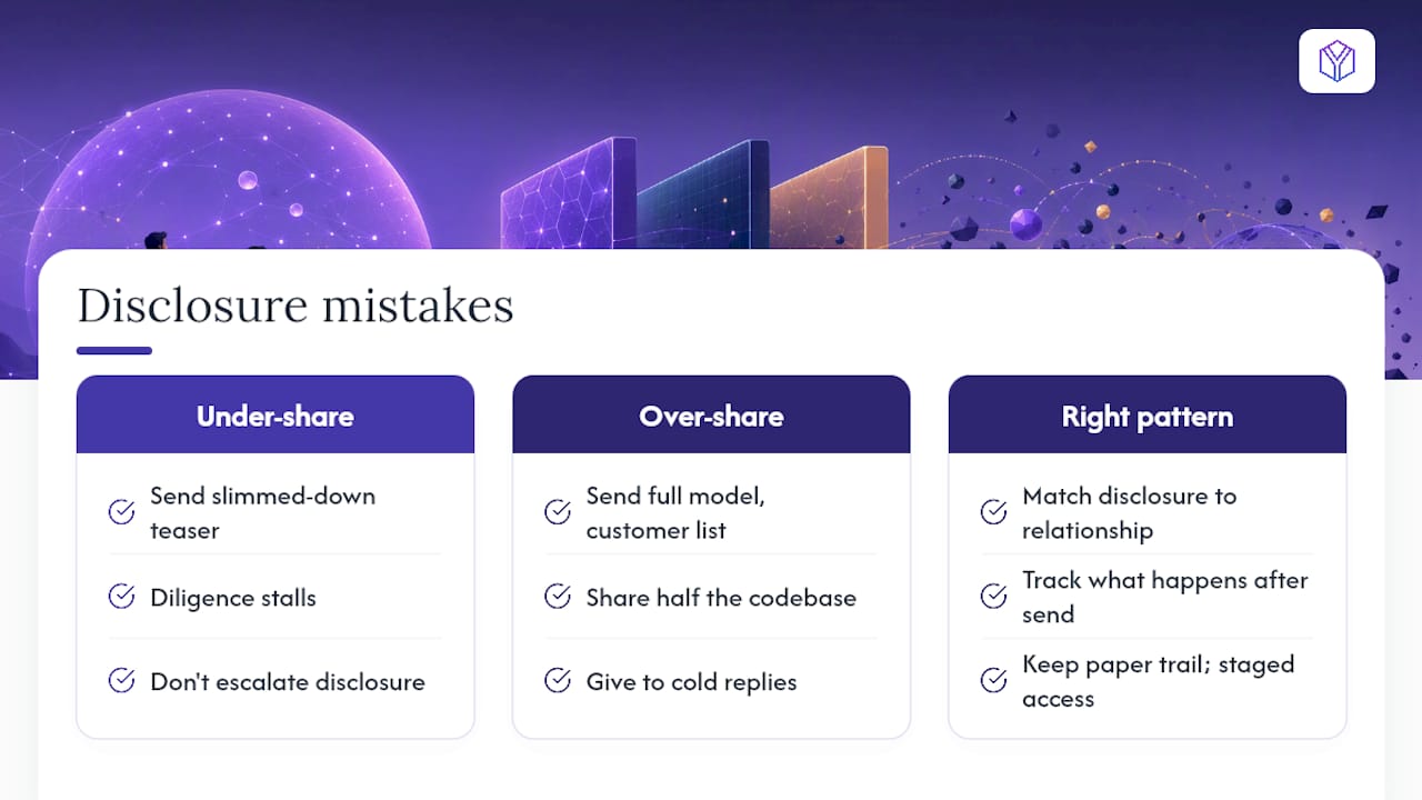 What Founders Consistently Get Wrong About This — overview diagram