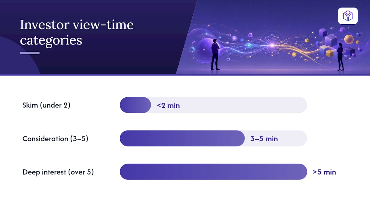 What Do Typical View Times and Slide Patterns Mean? — overview diagram