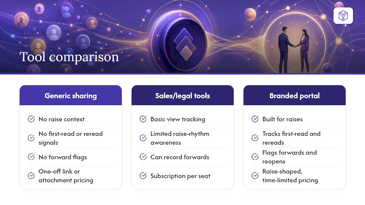 Comparison of fundraising sharing tools