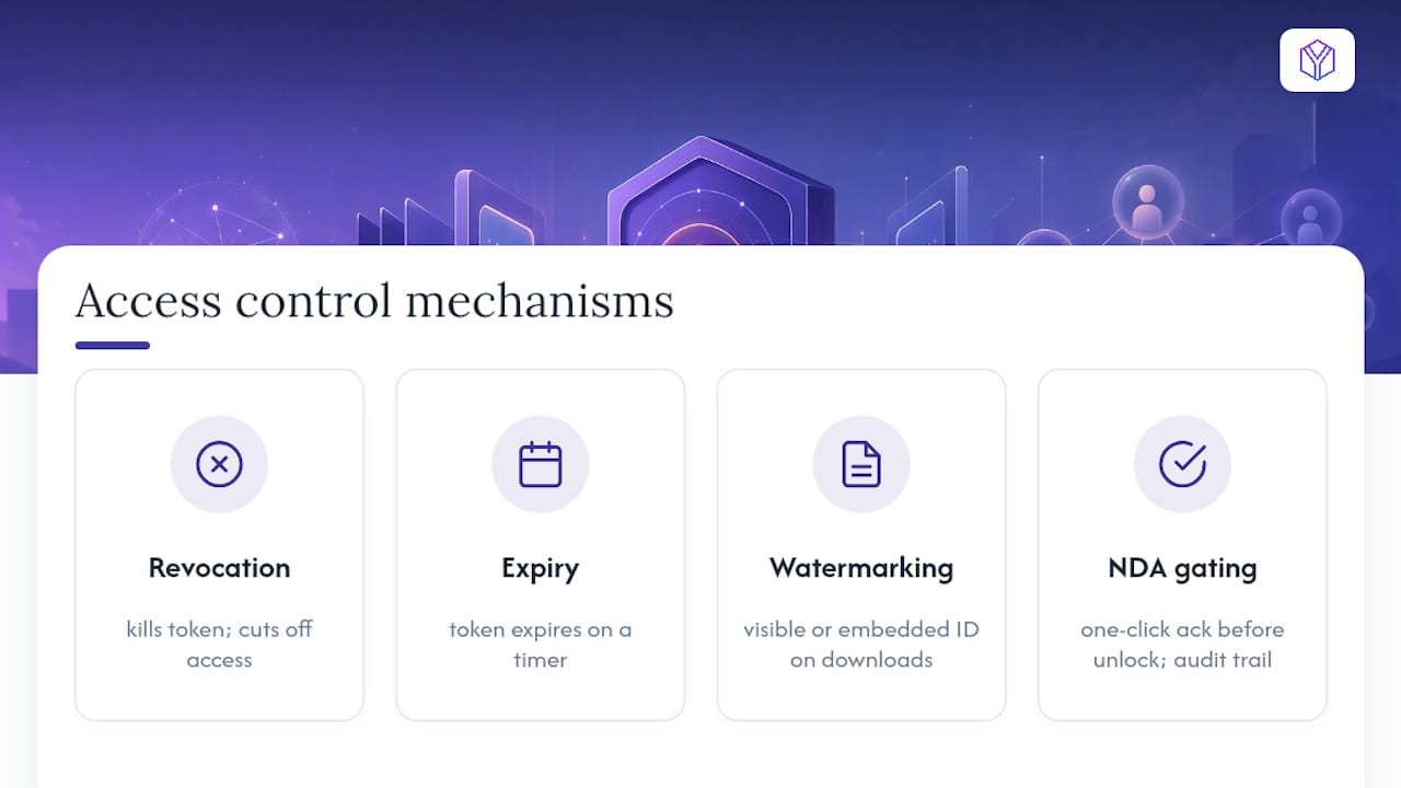 Document access controls and audit mechanisms
