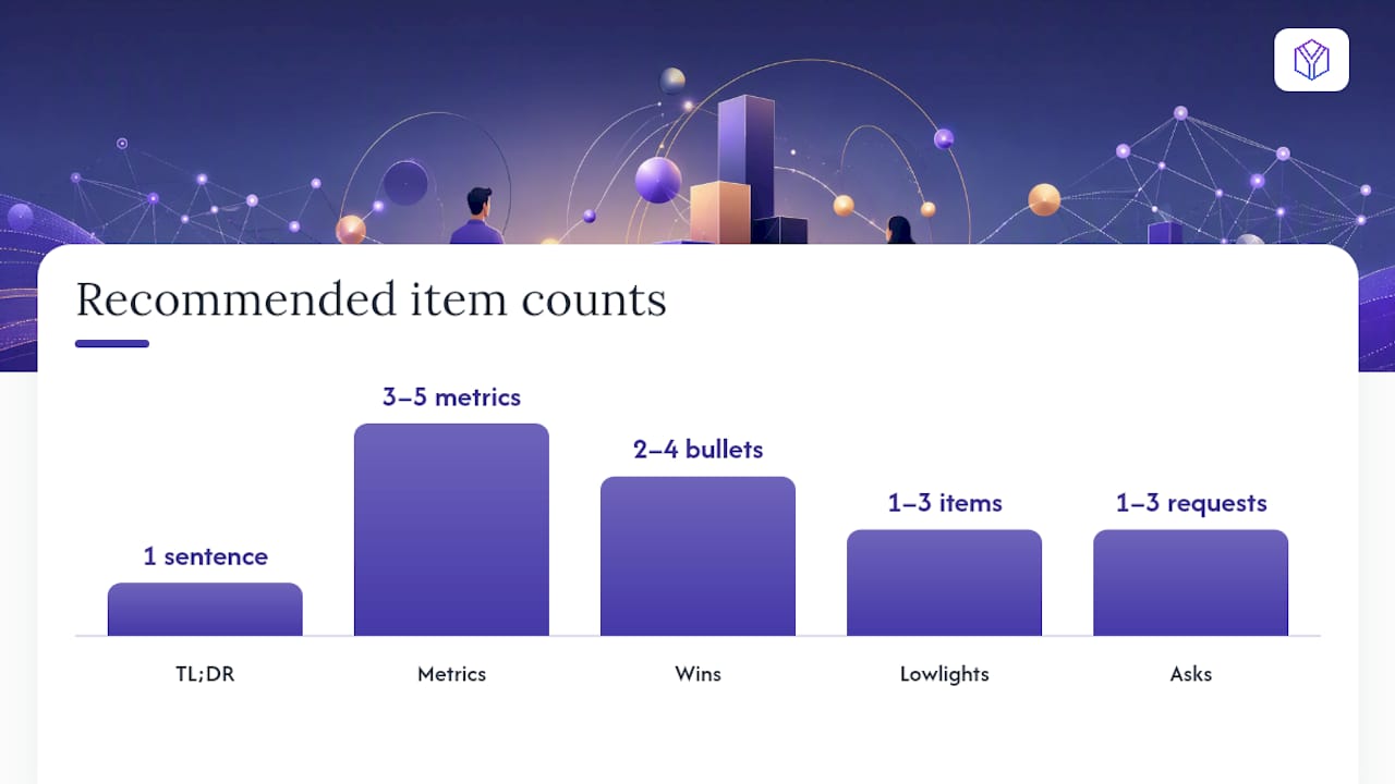What Goes in Each Section of the Update — overview diagram