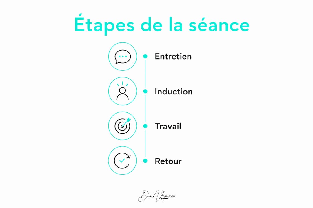 Découvrez en image le déroulement d’une séance d’hypnose dédiée au bien-être, avec toutes les étapes essentielles pour en profiter pleinement.