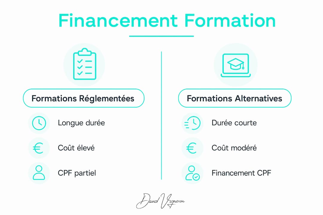 Visuel présentant un aperçu des différentes options de financement pour la formation