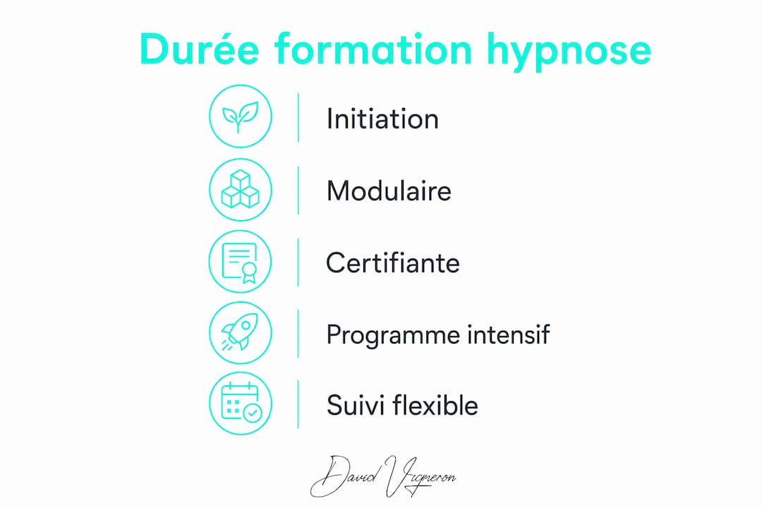 Panorama des différentes durées de formation en hypnose à distance