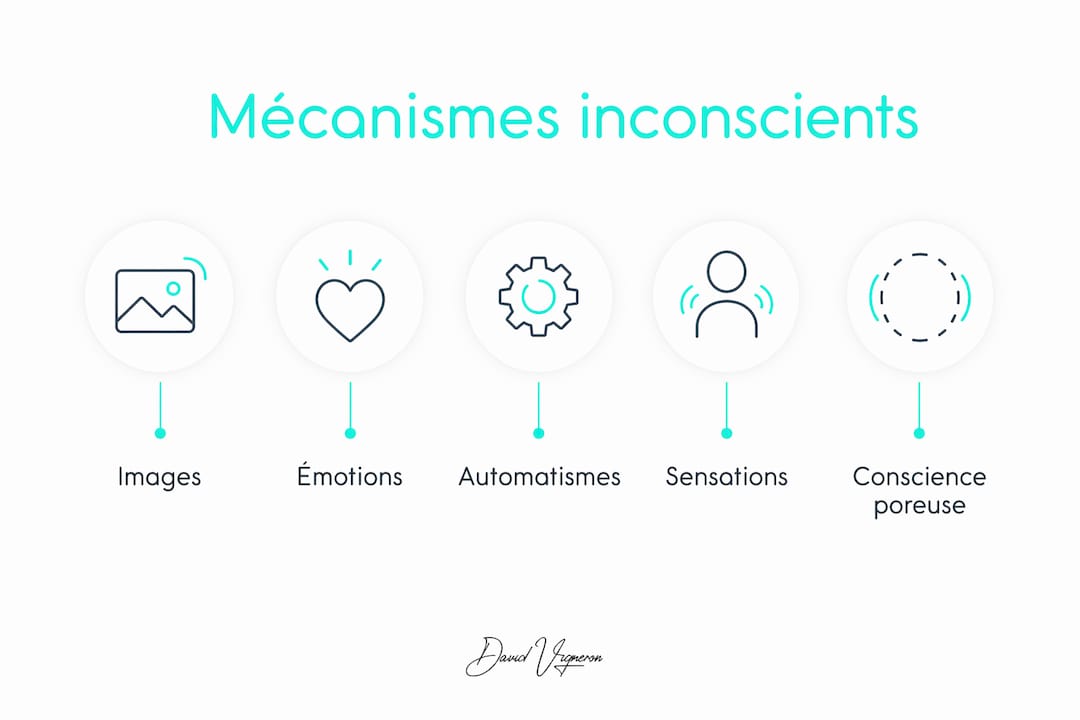 Visualisation des processus inconscients à l’œuvre en hypnothérapie