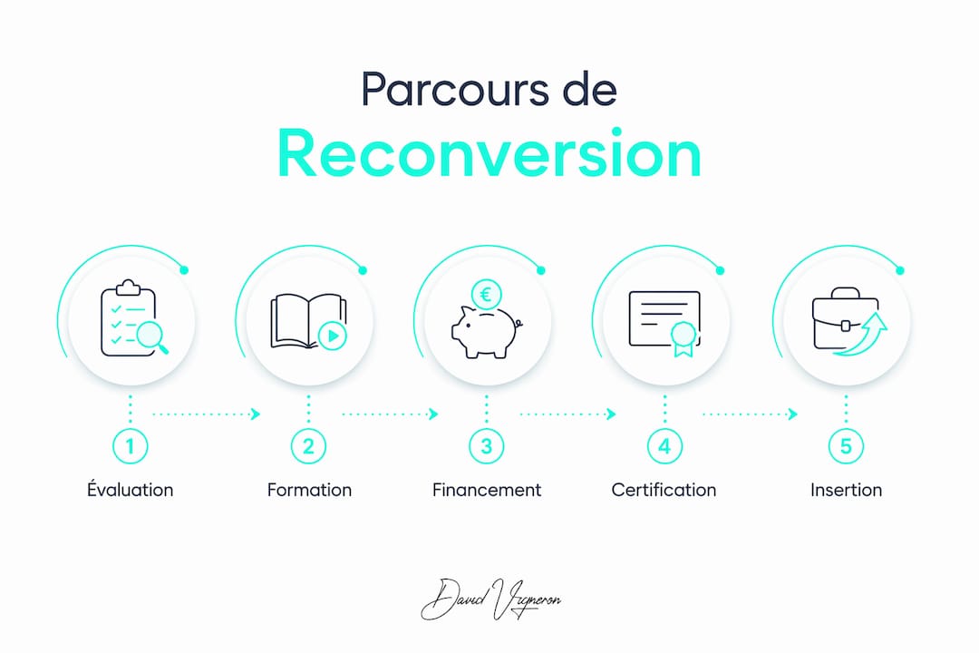 Infographie : les grandes étapes pour devenir infirmier formateur