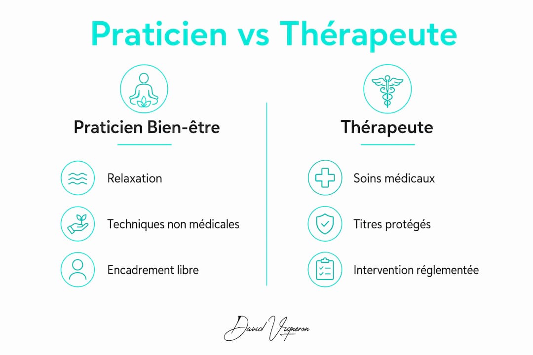 Infographie : quelles différences entre un praticien en bien-être et un thérapeute ?