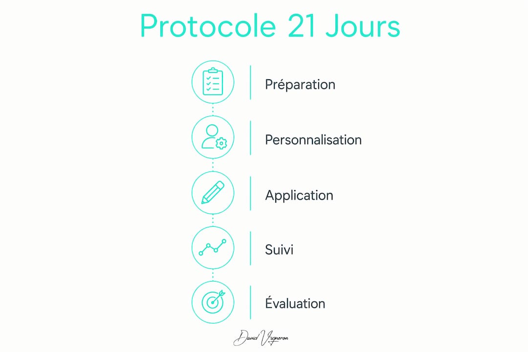 Schéma du protocole associant aromathérapie et hypnose