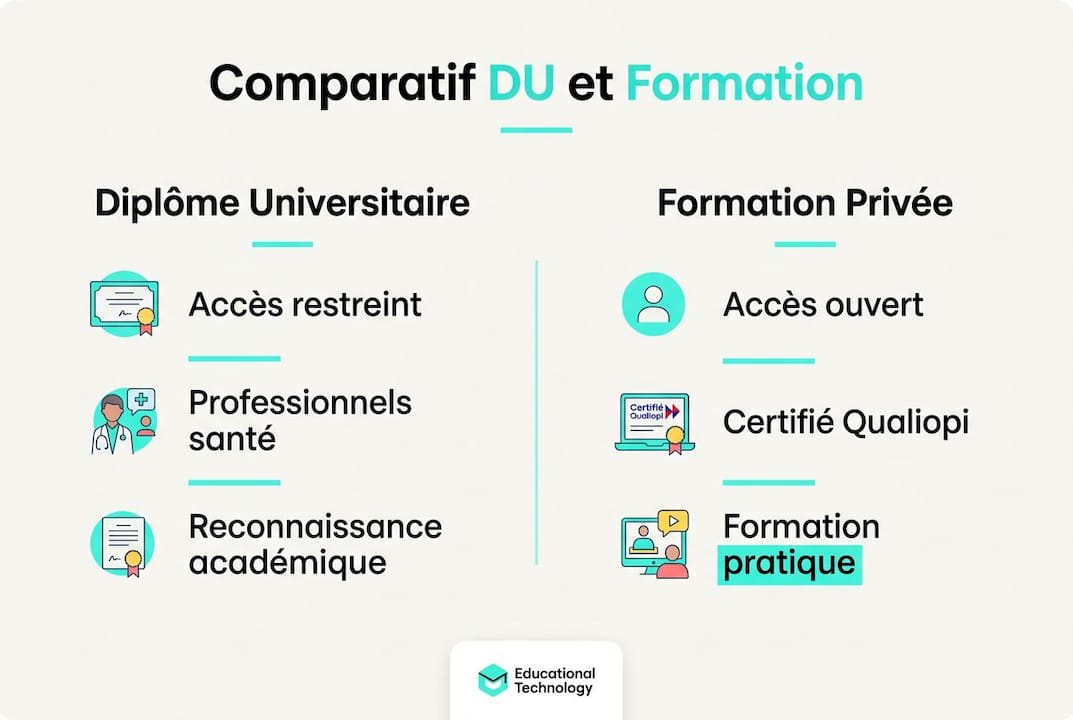 Comparatif visuel entre le DU en hypnose et les formations privées : avantages, différences et points clés