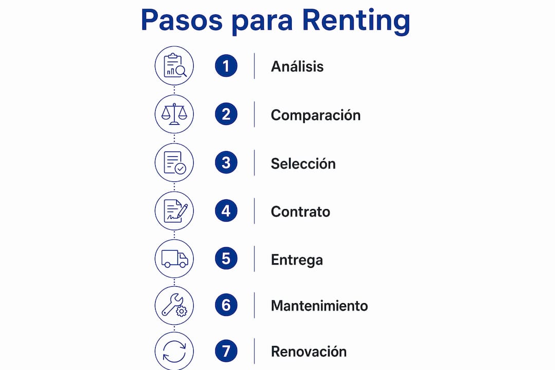 Guía visual para contratar el alquiler de equipos de oficina