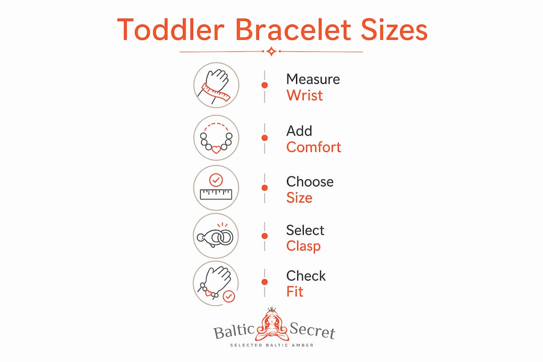 Infographic showing steps to choose toddler amber bracelet size