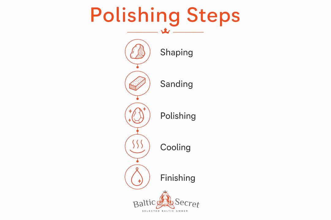 Infographic illustrating amber jewelry polishing steps