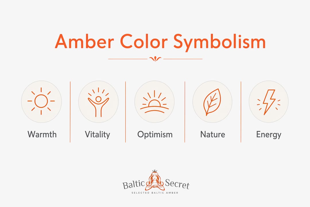 Infographic illustrating amber color symbolism with key concepts