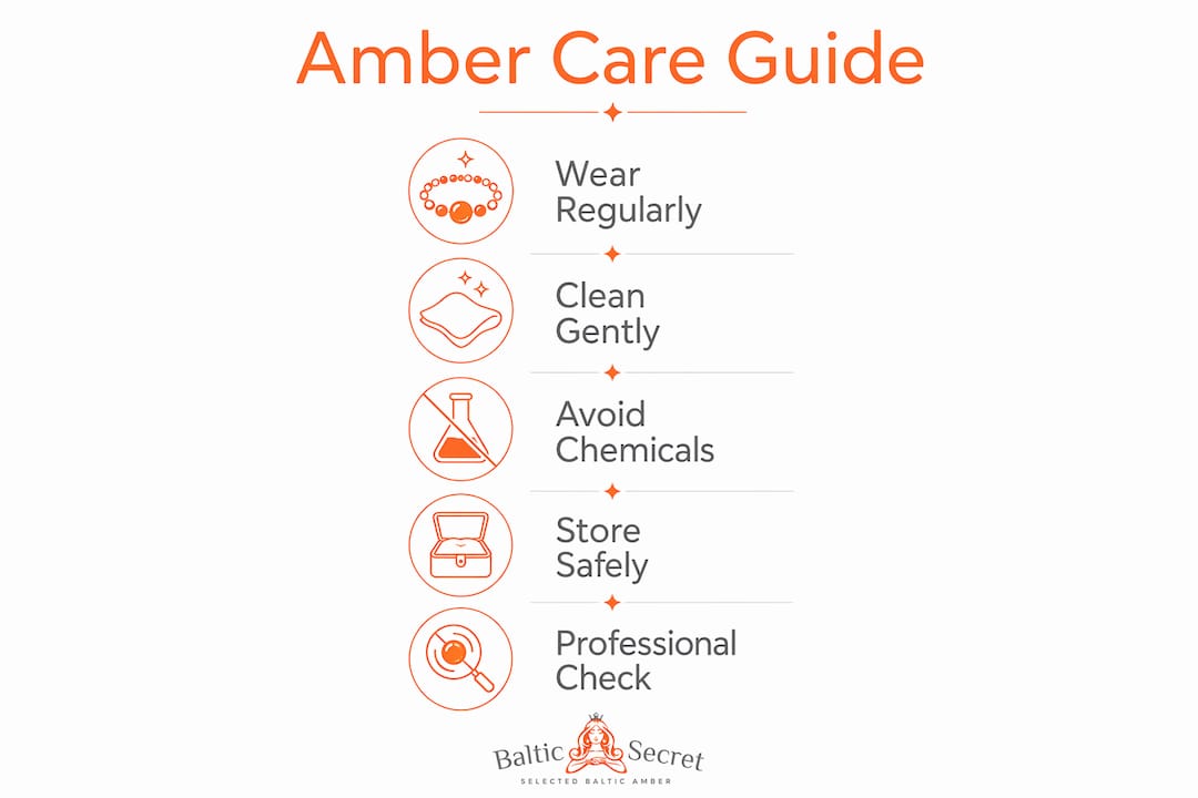 Infographic illustrating heirloom amber care steps