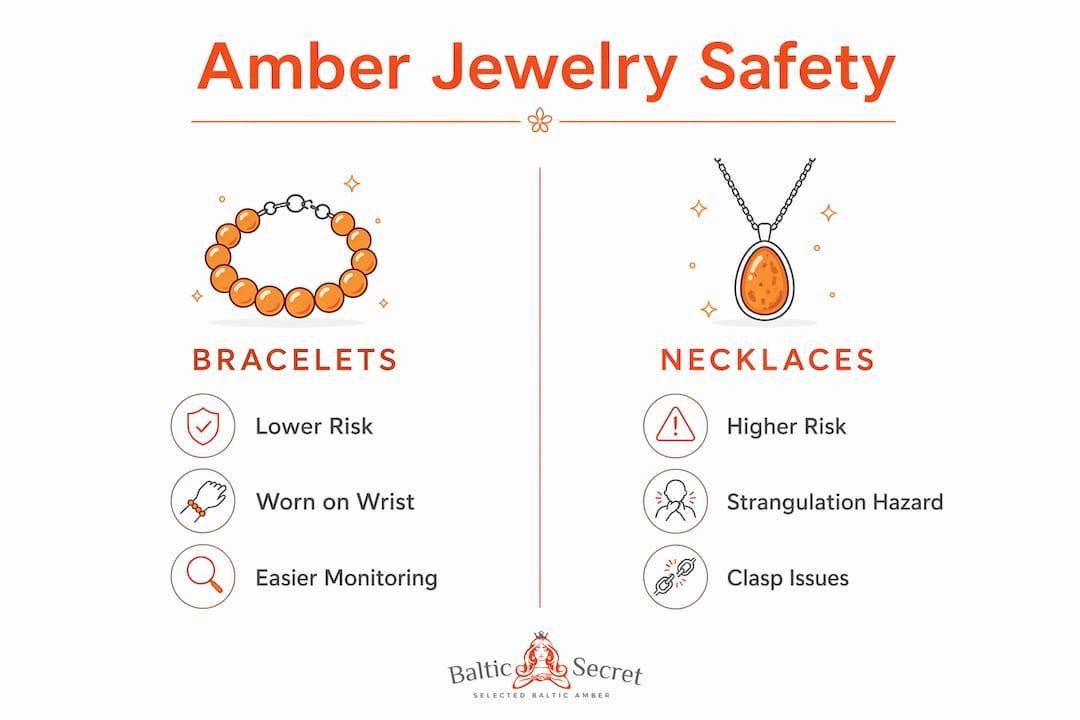 Infographic comparing safety of amber bracelets and necklaces