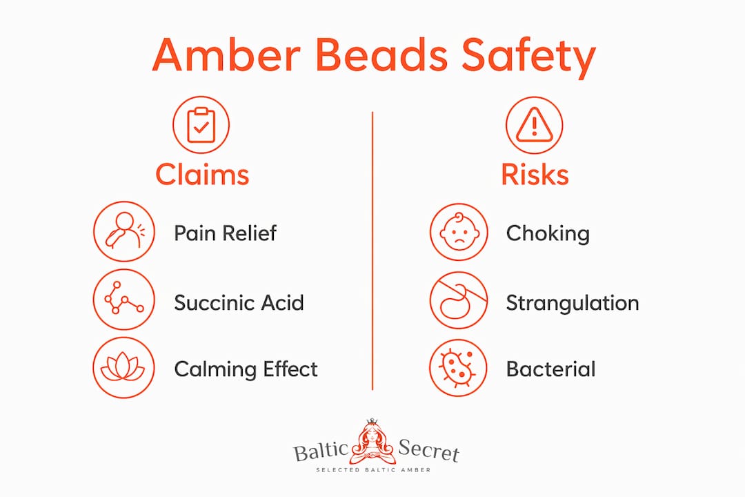 Infographic showing claims and risks of amber teething beads