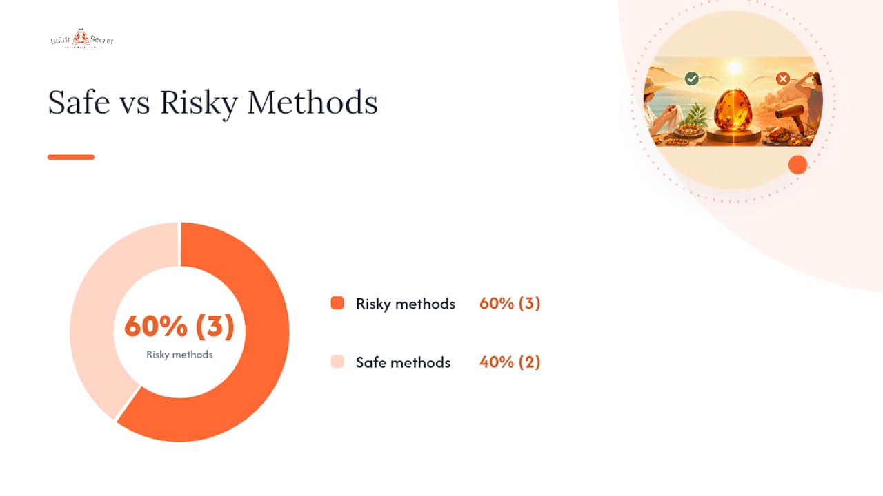 Comparison chart of amber cleaning methods risk levels