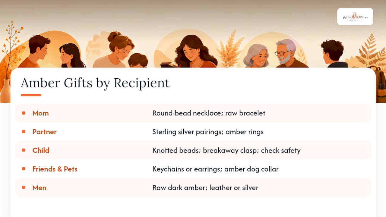 Comparison of amber gift styles by recipient