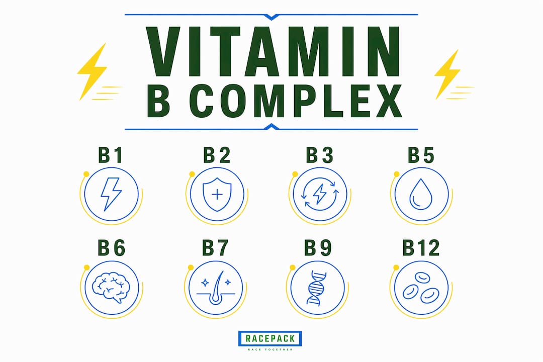 Infographic showing core Vitamin B complex components