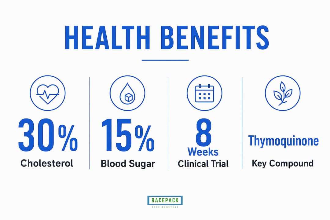 Infographic highlighting key health benefits of black cumin seeds