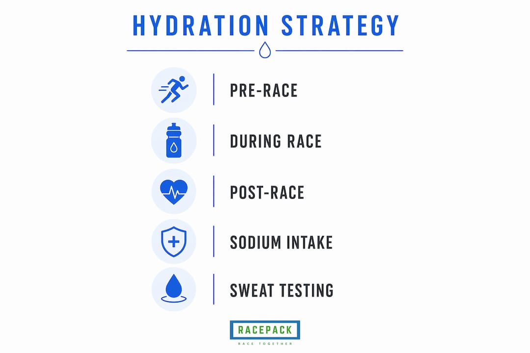 Infographic outlining marathon hydration steps