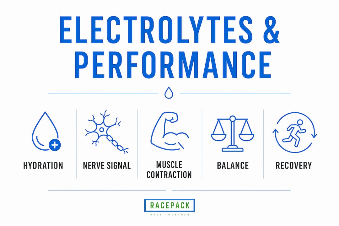 Infographic illustrating electrolyte roles in performance