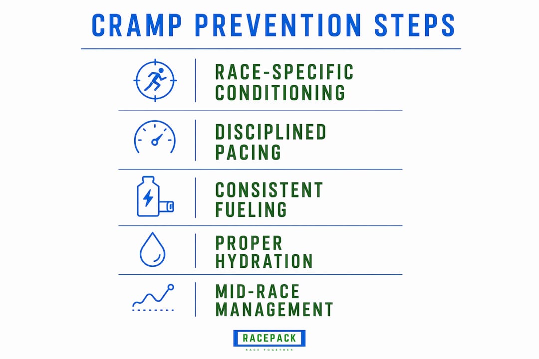 Infographic with five key steps to prevent running cramps during races