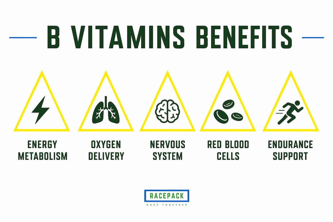 Infographic showing key benefits of B vitamins for runners
